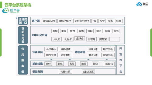 微三云源碼與佐丹力模式介紹及開發(fā)指南