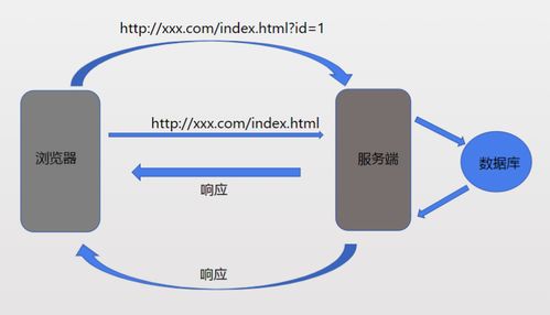 MySQL基礎操作與查詢語句詳解——網絡安全初級課程重點知識匯總（四）